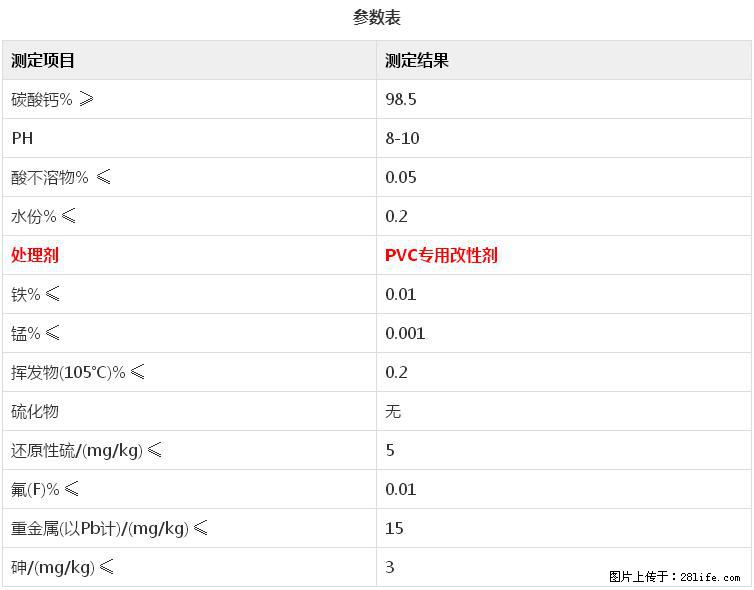 【桂林三鑫新型材料】电线电缆专用复合钙 超细改性碳酸钙 - 新手上路 - 宿州生活社区 - 宿州28生活网 suzhou.28life.com