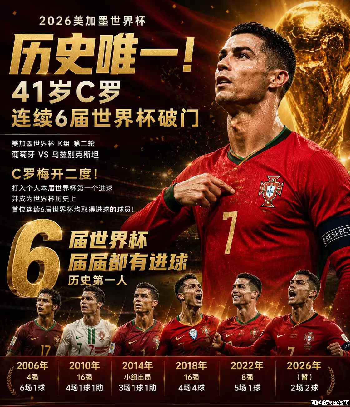 2026美加墨世界杯 历史唯一!41岁C罗 连续6届世界杯破门 - 运动休闲 - 宿州生活社区 - 宿州28生活网 suzhou.28life.com