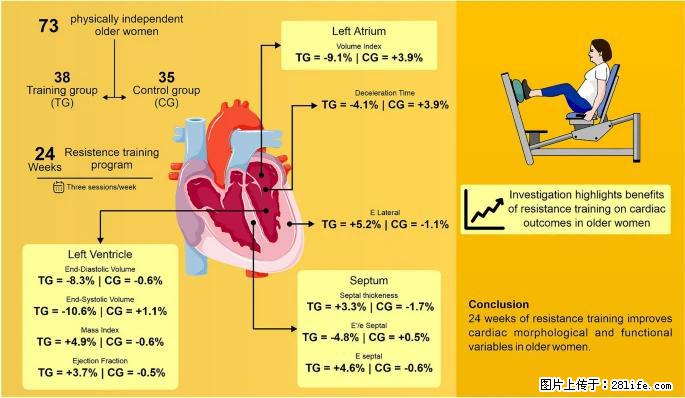 坚持这种运动6个月,心脏有了显著变化!不是跑步,也不是走路 - 宿州生活资讯 - 宿州28生活网 suzhou.28life.com